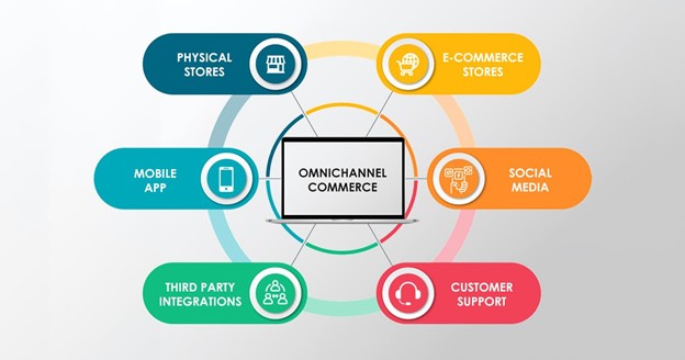 omnichannel ecommerce
