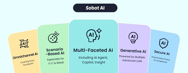 Sobot AI 2026