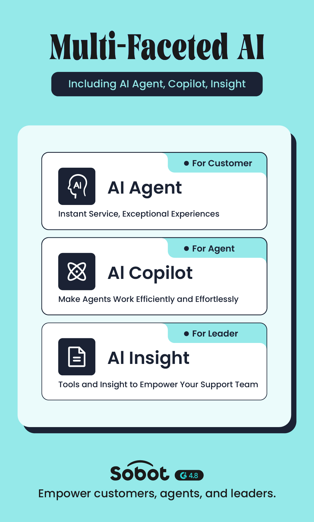 Sobot Multi-faceted AI