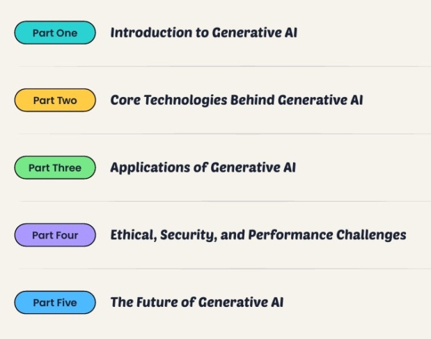 5 parts of Sobot ebook