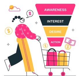 AIDA Marketing Funnel