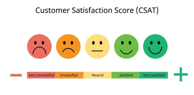 emoji CSAT
