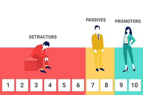 behavior traits of passive shoppers