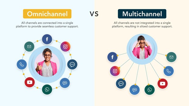 omnichannel vs multichannel