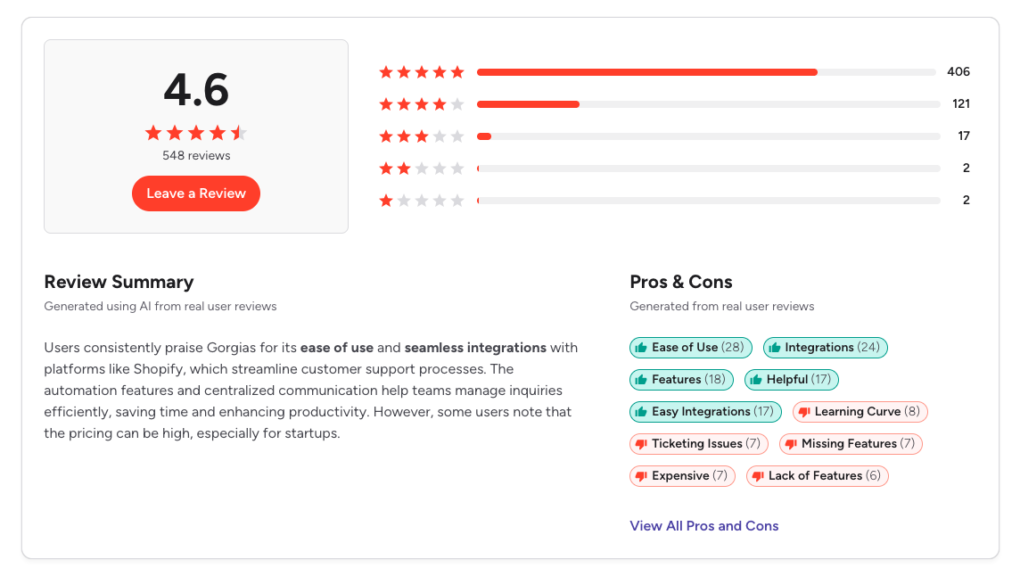 Gorgias G2 reviews