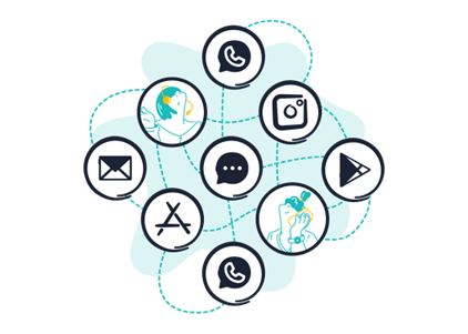 Sobot omnichannel solution