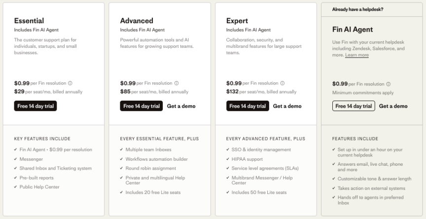 Intercom Pricing