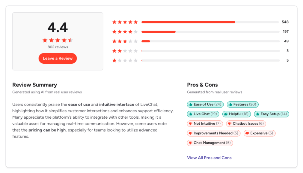 LiveChat G2 reviews