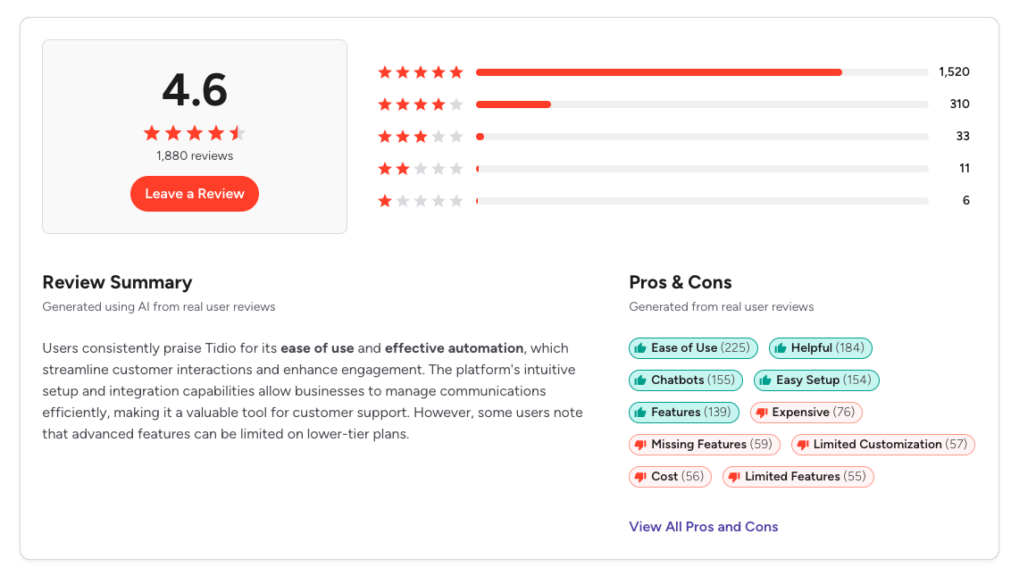 Tidio G2 reviews