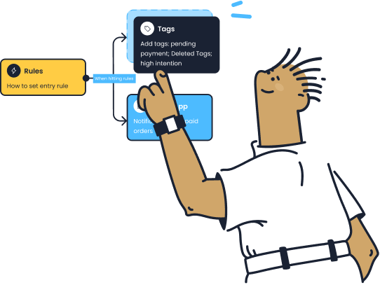 Sobot enterprise customer service solution with automated workflow and omnichannel collaboration