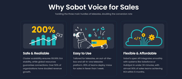 Sobot Voice for Sales