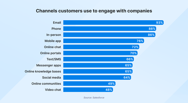 channel blending in ecommerce