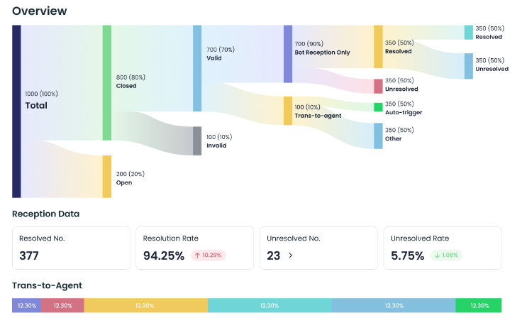 AI training insight