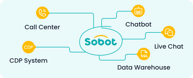 The Benefits of Using an AI Whatsapp Chatbot for Businesses guide