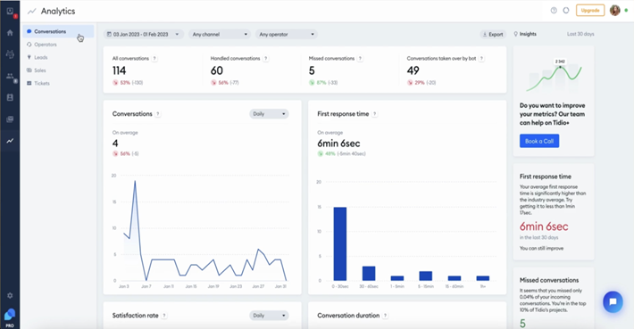 Tidio analytics