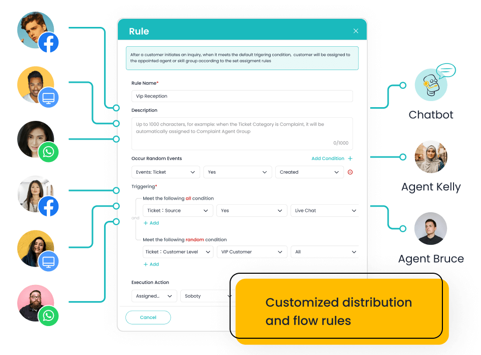 Sobot configurable assignment rules for routing customer inquiries