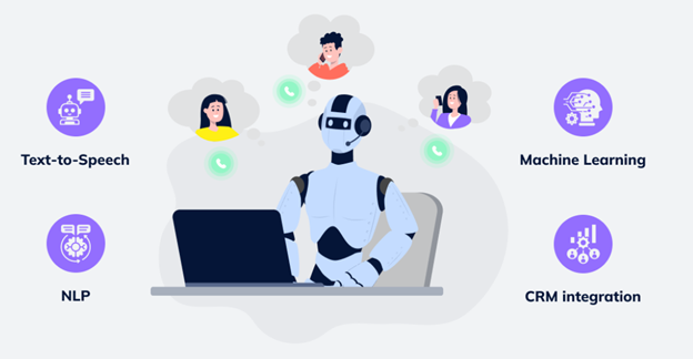 technologies behind telemarketing