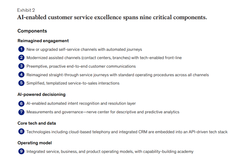 how ai is transforming customer service 1