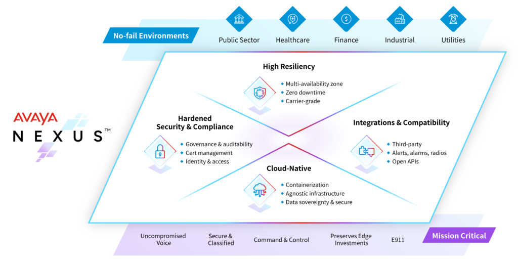 Avaya Nexus