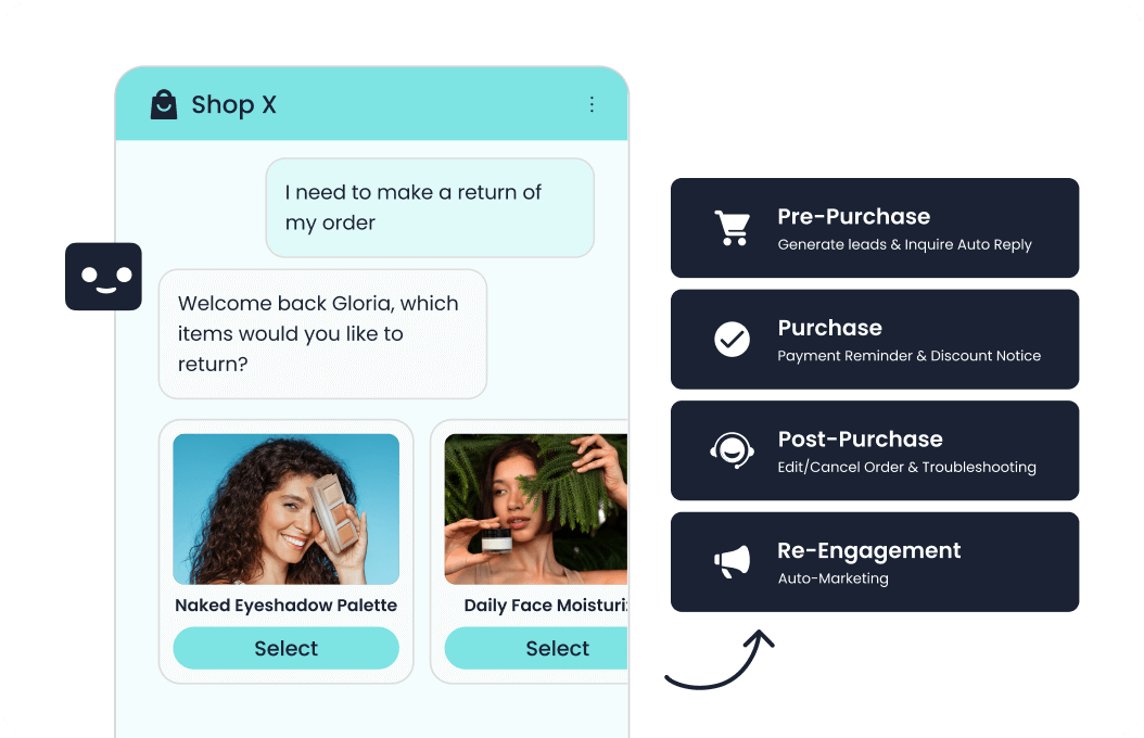 Sobot AI and automation illustration for customer service
