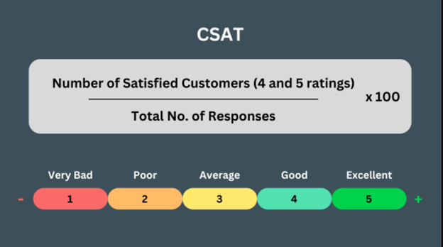 how to measure CSAT