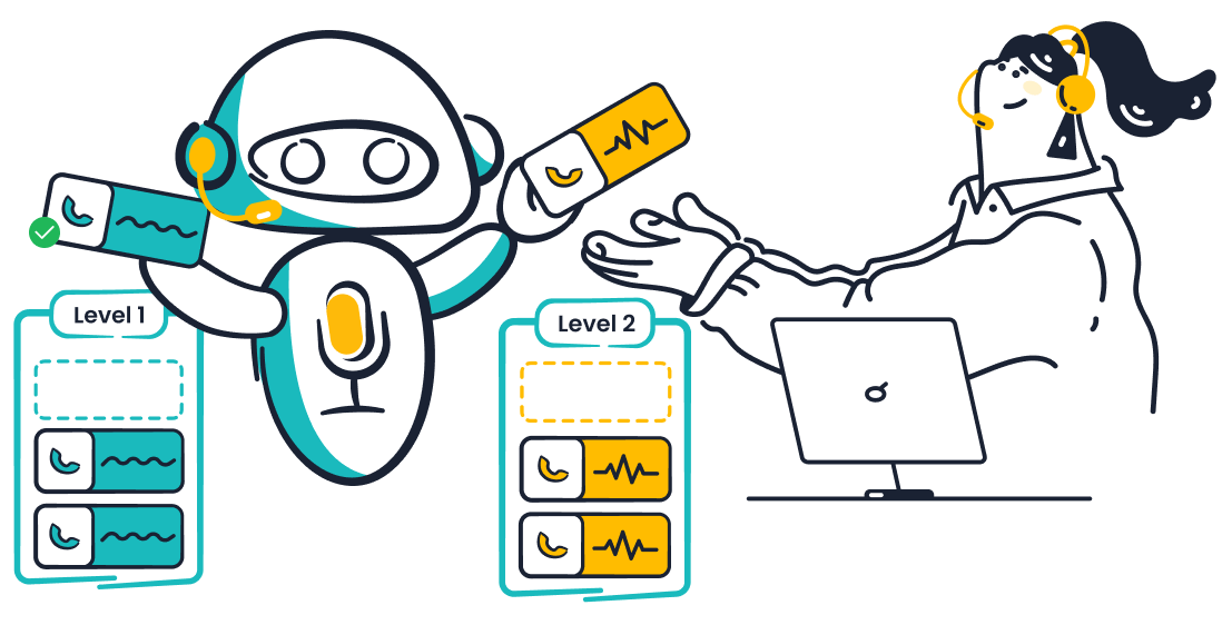 Sobot illustration showing voice AI and a human agent sharing incoming calls