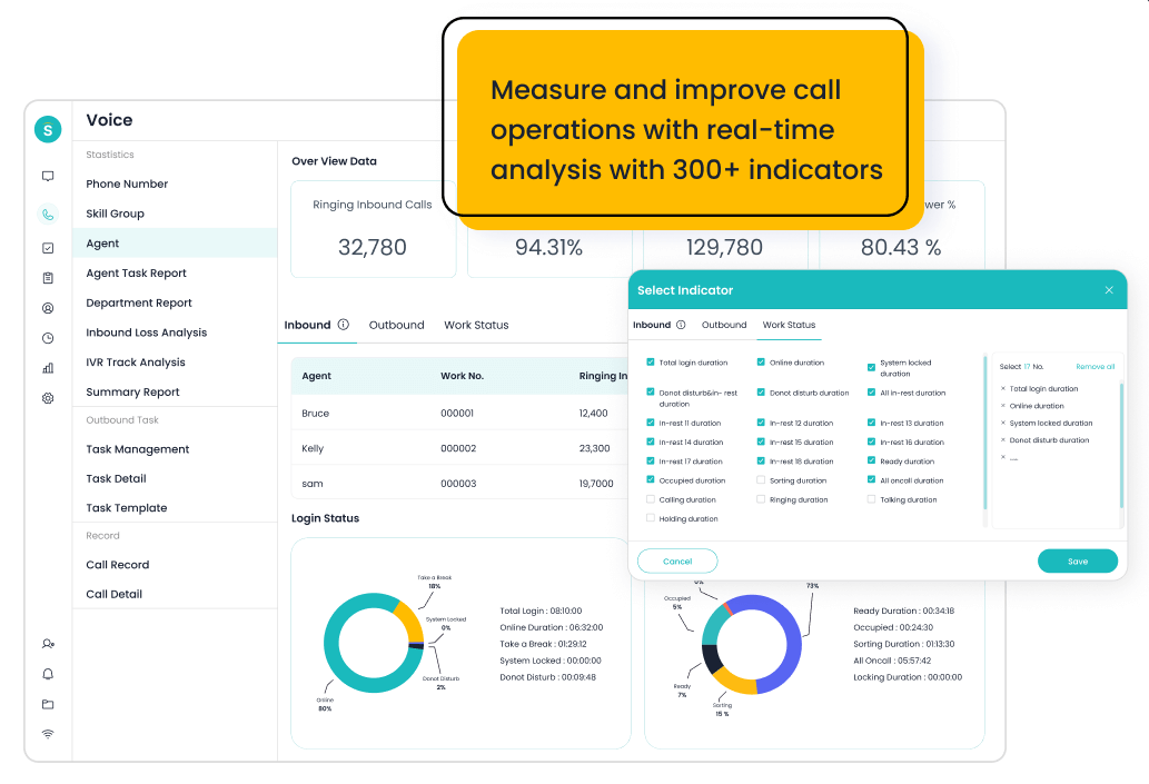 Best Call Center Platforms with Stronger AI than Avaya