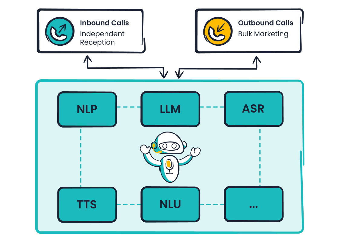 AI Voicebot vs IVR: Which Is Better for Call Centers? (2026 Guide)