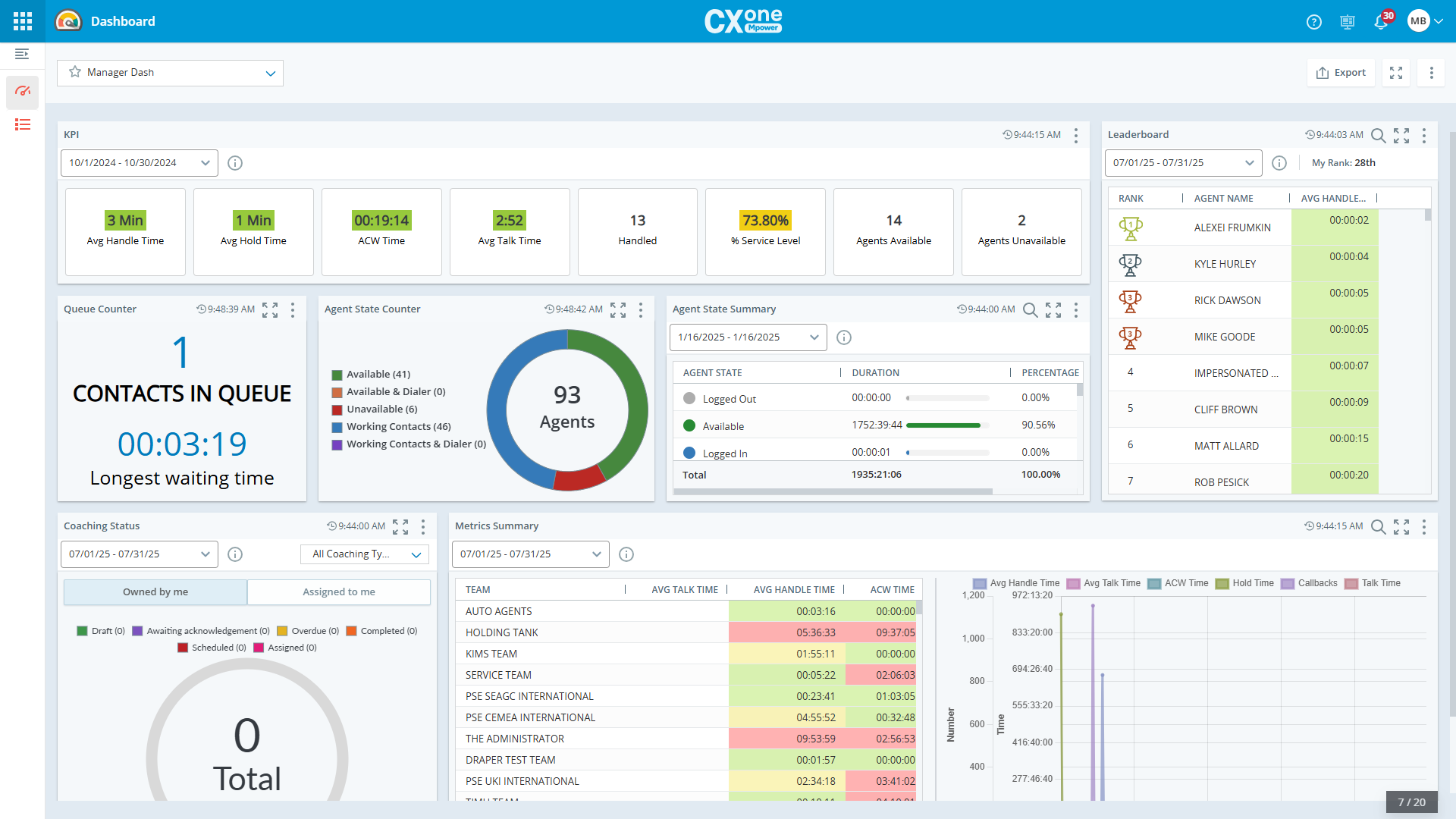 NICE CXone product screenshot