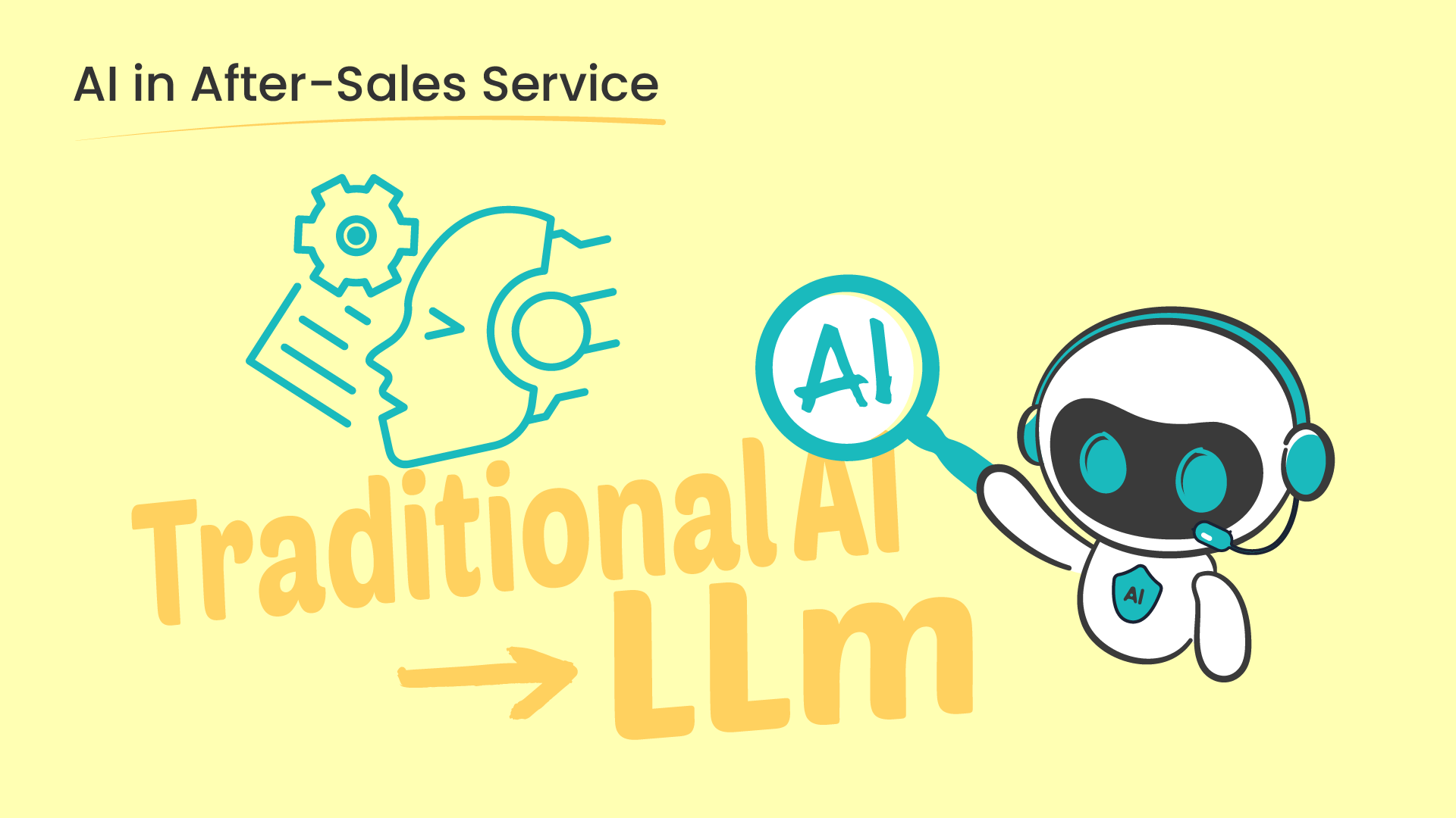AI in after-sales service