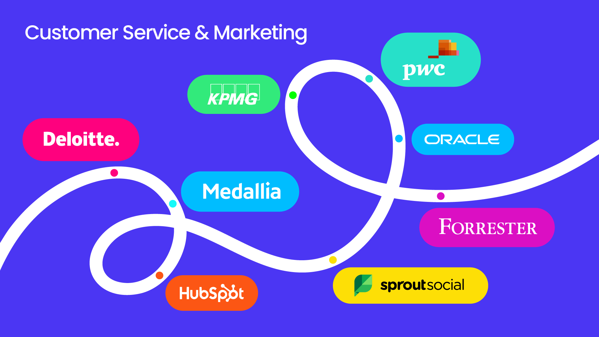 Customer Service & Marketing