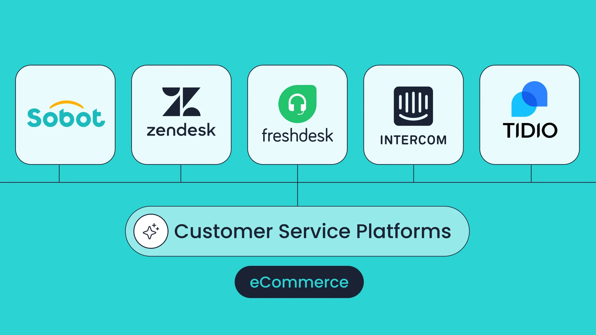 Best AI Customer Service Platforms for E-commerce in 2026: A Practical Comparison