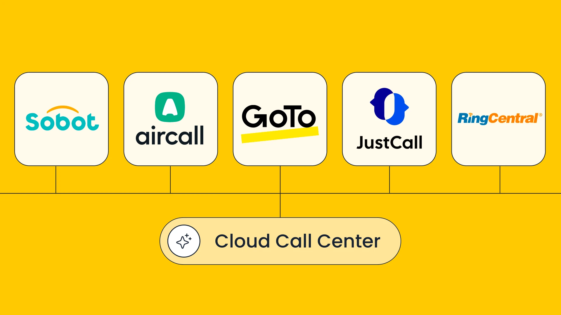Best AI Customer Service Software Singapore 2026: Sobot Agents and 7 Alternatives for Governed Resolution