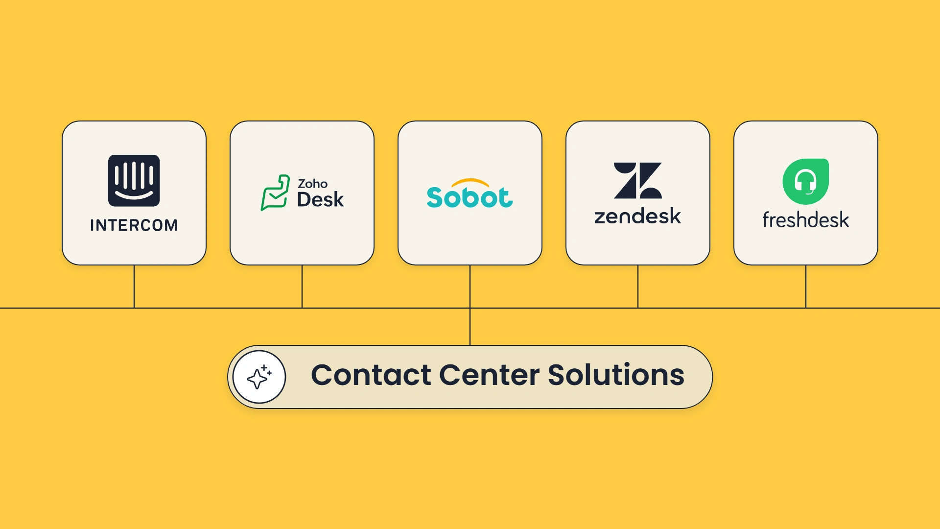 Contact Center Solutions