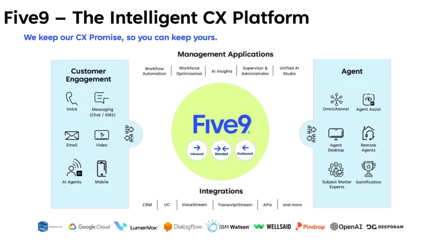04-five9-intelligent-cx