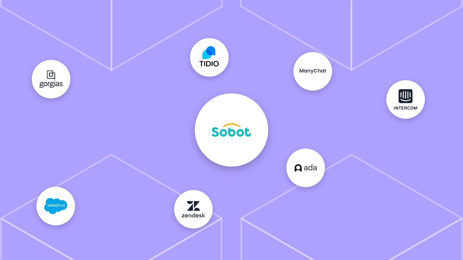compare AI chatbots for ecommerce platforms