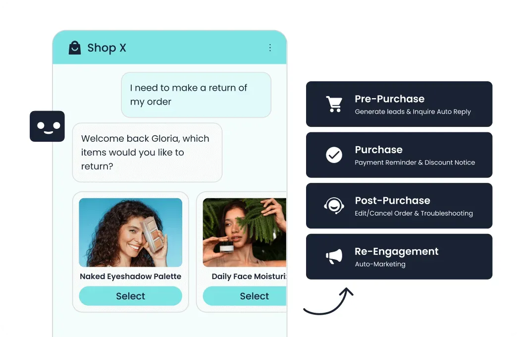 Sobot AI automation interface for customer-support workflows
