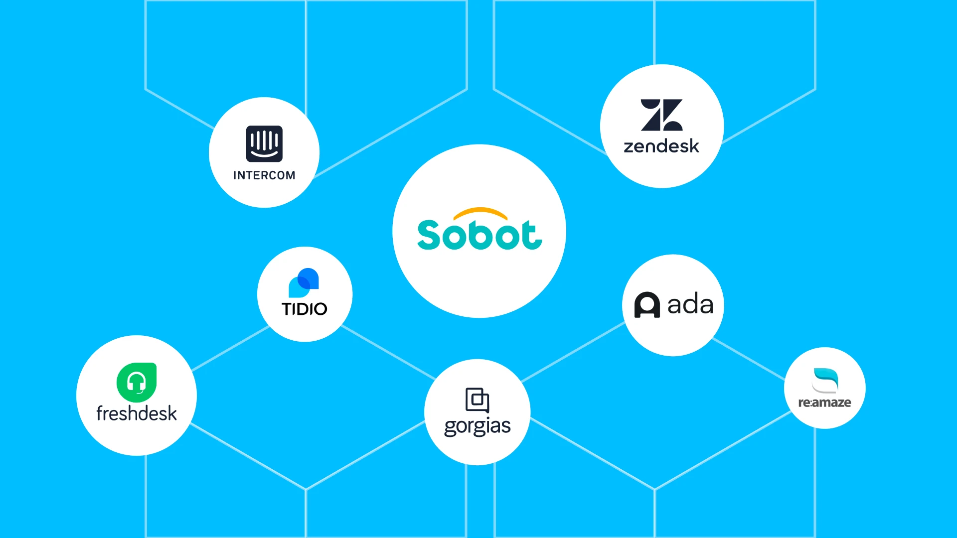 best customer support platforms with strong AI capabilities