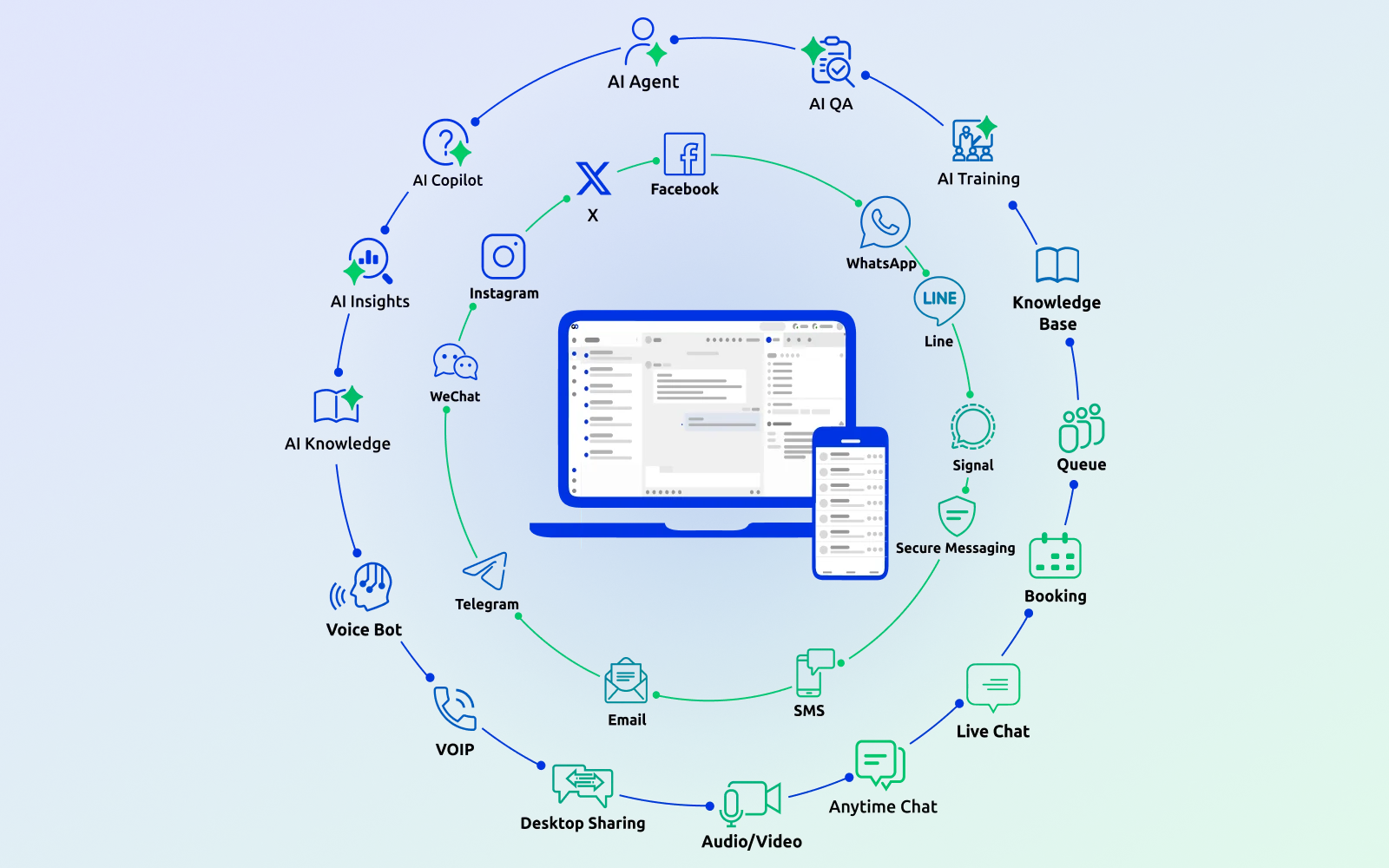 Comm100 product screenshot